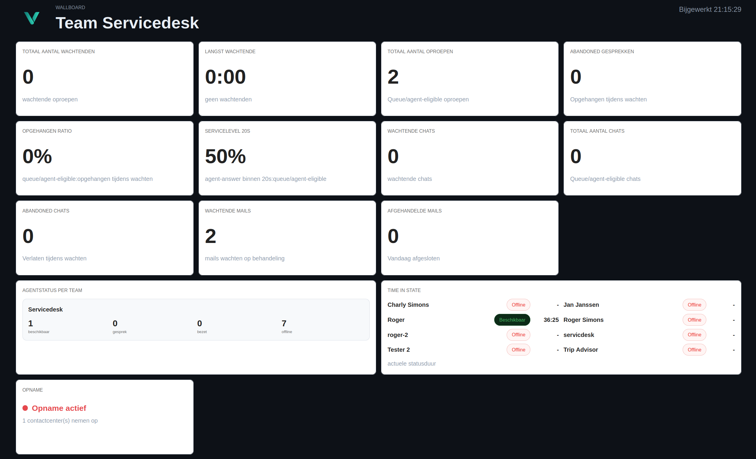 Realtime wallboard in Velio